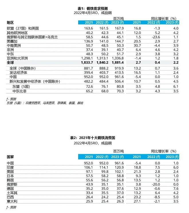 世界鋼協(xié)，冶金，鋼鐵，通貨膨脹，供應(yīng)鏈
