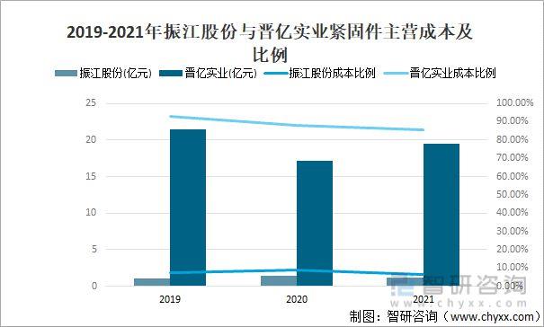 紧固件，行业报告，晋亿，振江，供应链