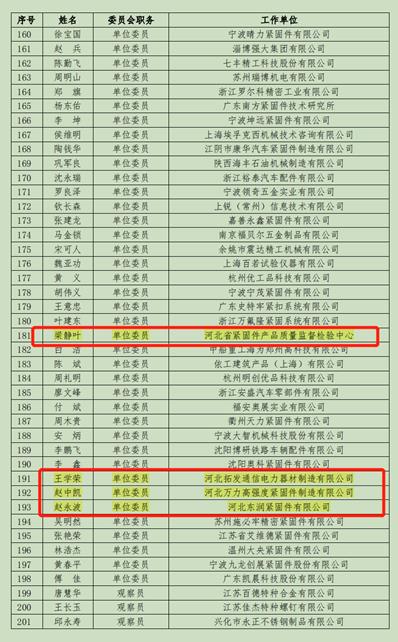 緊固件，標(biāo)準(zhǔn)件，標(biāo)委會，河北國智，永年