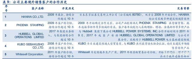緊固件，七豐精工，高端緊固件，專精特新，隱形冠軍