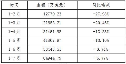 緊固件工業(yè)-嘉興市進(jìn)出口