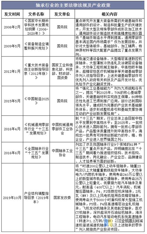 緊固件工業(yè)網(wǎng)-軸承政策-軸承法律法規(guī)-軸承