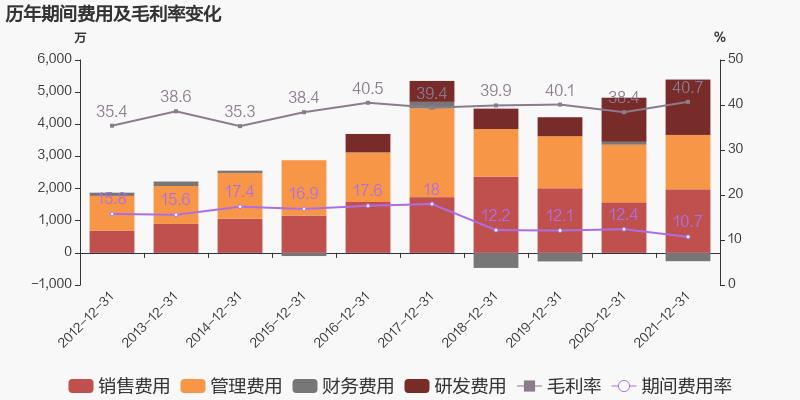紧固件，冷镦机，冷成型设备，思进智能，螺栓