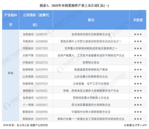 緊固件，上市企業(yè)，瑞瑪精密，思進智能，鞍鋼