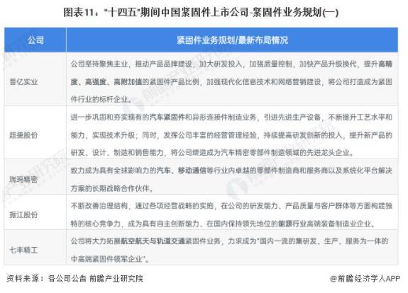 緊固件，上市企業(yè)，瑞瑪精密，思進智能，鞍鋼