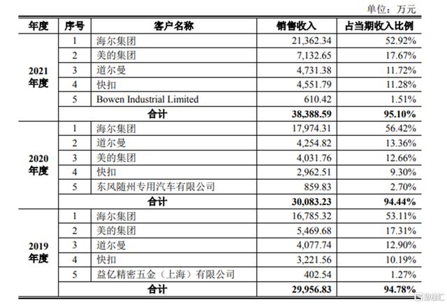 緊固件，精密異形件，上市，IPO，科騰精工