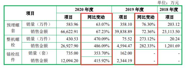 風電緊固件，預埋螺套，緊固件，飛沃科技，高強度緊固件
