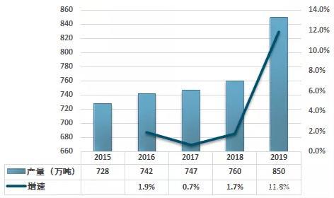 緊固件工業(yè)網(wǎng)-中國緊固件行業(yè)