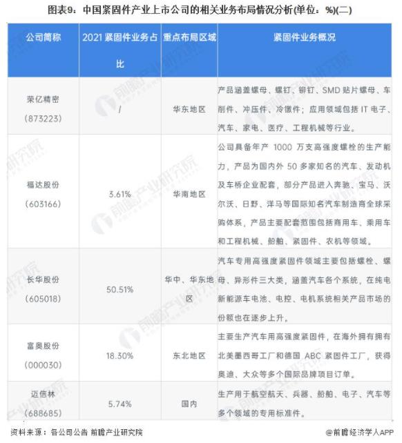緊固件，上市企業(yè)，瑞瑪精密，思進智能，鞍鋼