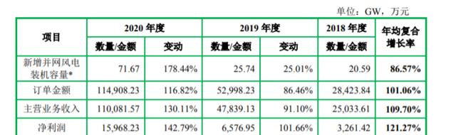風電緊固件，預埋螺套，緊固件，飛沃科技，高強度緊固件