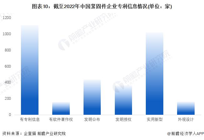 緊固件，上市緊企，晉億，永年，緊固件之都，工業(yè)之米