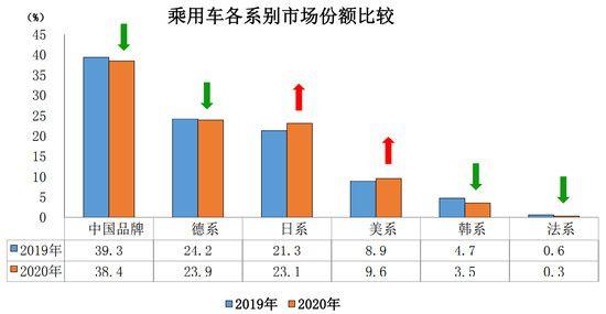 紧固件工业网-中国汽车工业协会-2020年汽车产销