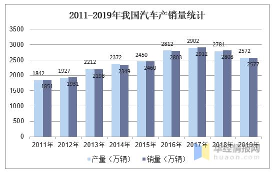 緊固件工業(yè)網(wǎng)-2020年中國緊固件行業(yè)市場