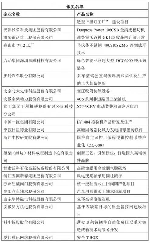 數(shù)控機床，思進智能，舟山市7412工廠， CMCA中機零協(xié)