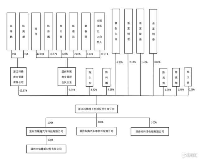 緊固件，精密異形件，上市，IPO，科騰精工