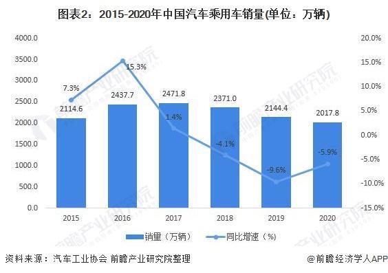 紧固件工业网-2021年中国汽车工业运营
