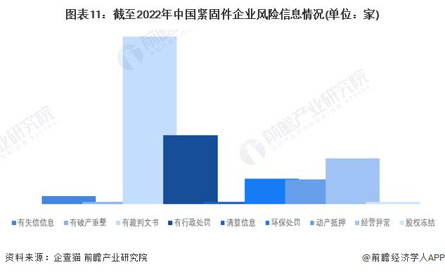 緊固件，上市緊企，晉億，永年，緊固件之都，工業(yè)之米