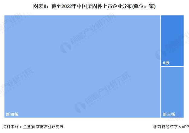 緊固件，上市緊企，晉億，永年，緊固件之都，工業(yè)之米