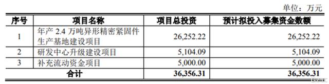 緊固件，精密異形件，上市，IPO，科騰精工