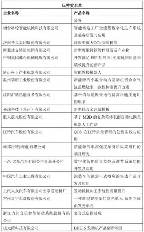 數(shù)控機床，思進智能，舟山市7412工廠， CMCA中機零協(xié)