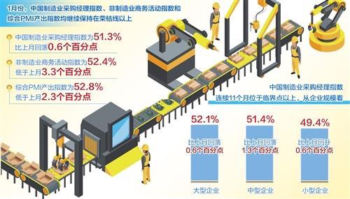 緊固件工業(yè)-1月份制造業(yè)PMI