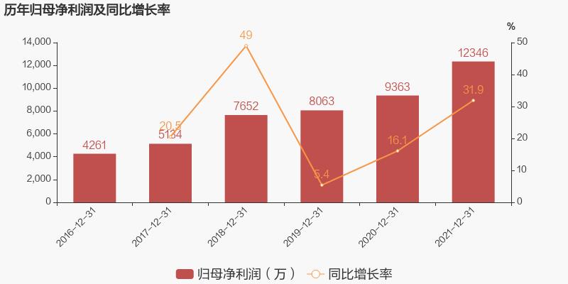 紧固件，冷镦机，冷成型设备，思进智能，螺栓