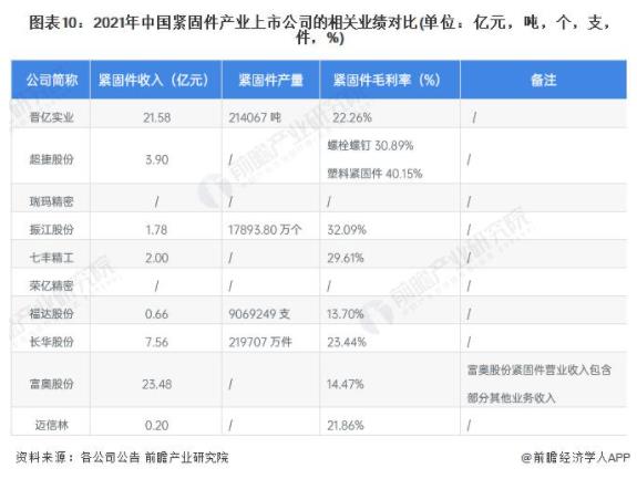 緊固件，上市企業(yè)，瑞瑪精密，思進智能，鞍鋼