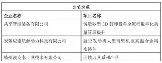 數(shù)控機床，思進智能，舟山市7412工廠， CMCA中機零協(xié)