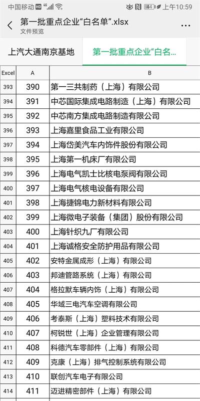 复工复产，上海，白名单，重点复工企业