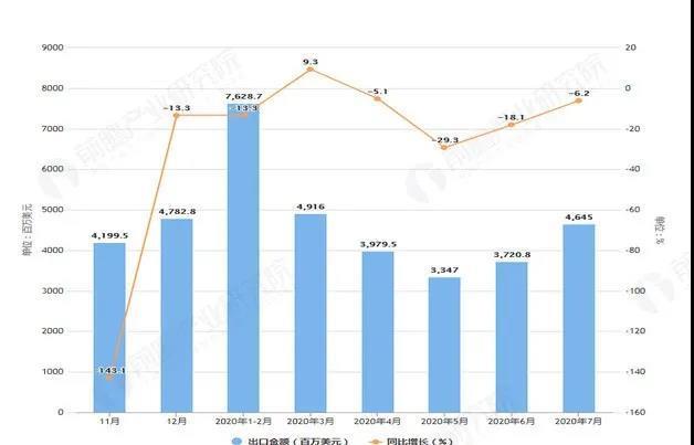 緊固件工也-汽配
