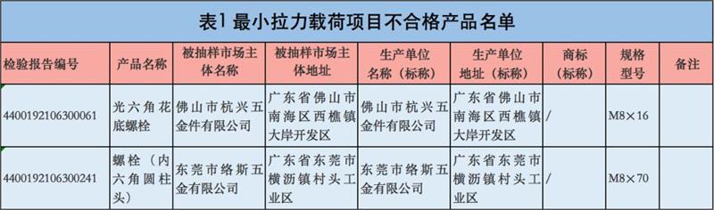 緊固件工業(yè)網(wǎng)-通用緊固件產(chǎn)品質(zhì)量