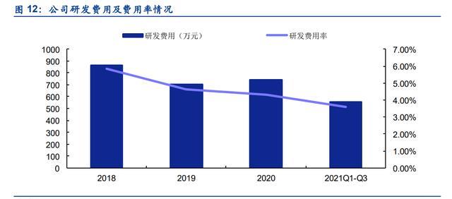 緊固件，七豐精工，高端緊固件，專精特新，隱形冠軍