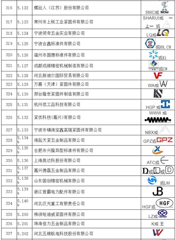 紧固件工业网-上海国际紧固件工业博览会-全国紧固件标准化技术委员会-紧固件制造者识别标志