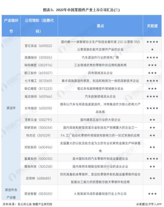 緊固件，上市企業(yè)，瑞瑪精密，思進智能，鞍鋼