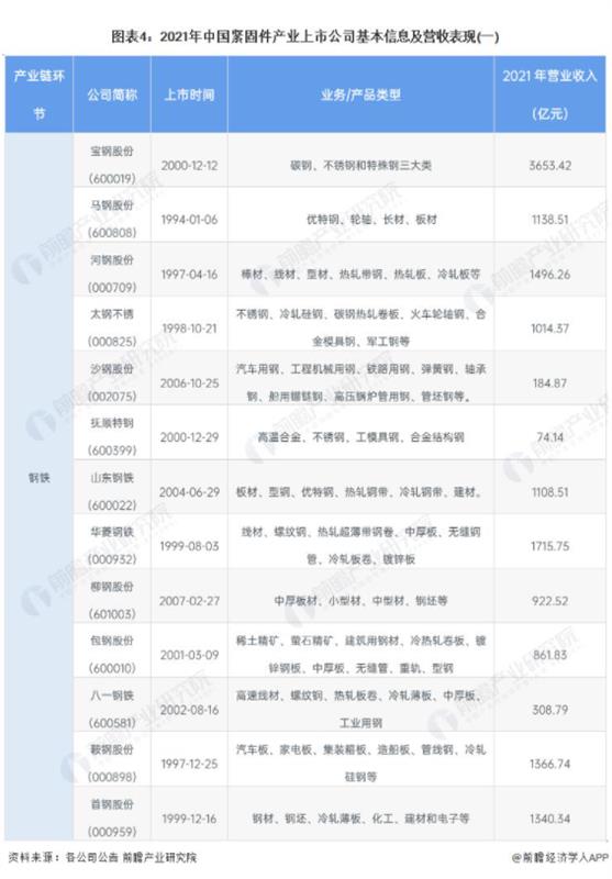 緊固件，上市企業(yè)，瑞瑪精密，思進智能，鞍鋼