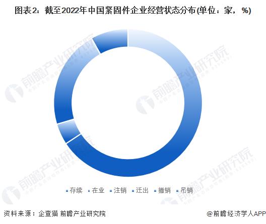 緊固件，上市緊企，晉億，永年，緊固件之都，工業(yè)之米