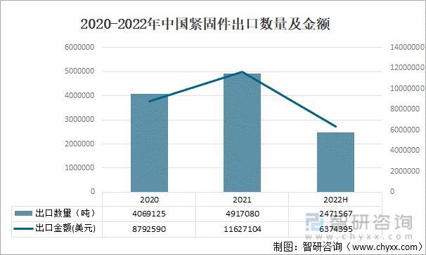 紧固件，行业报告，晋亿，振江，供应链