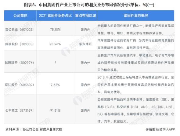 緊固件，上市企業(yè)，瑞瑪精密，思進智能，鞍鋼
