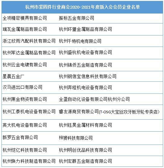 紧固件工业网-上海紧固件展-杭州市紧固件行业商会