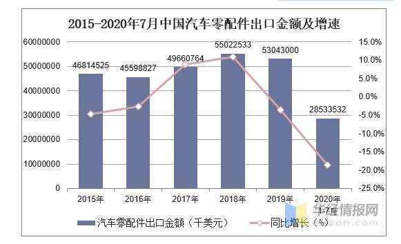 緊固件工業(yè)-汽車零部件