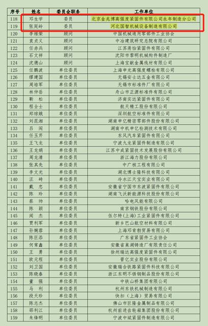 緊固件，標(biāo)準(zhǔn)件，標(biāo)委會，河北國智，永年