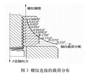 航空緊固件，緊固件失效，氫脆，螺紋