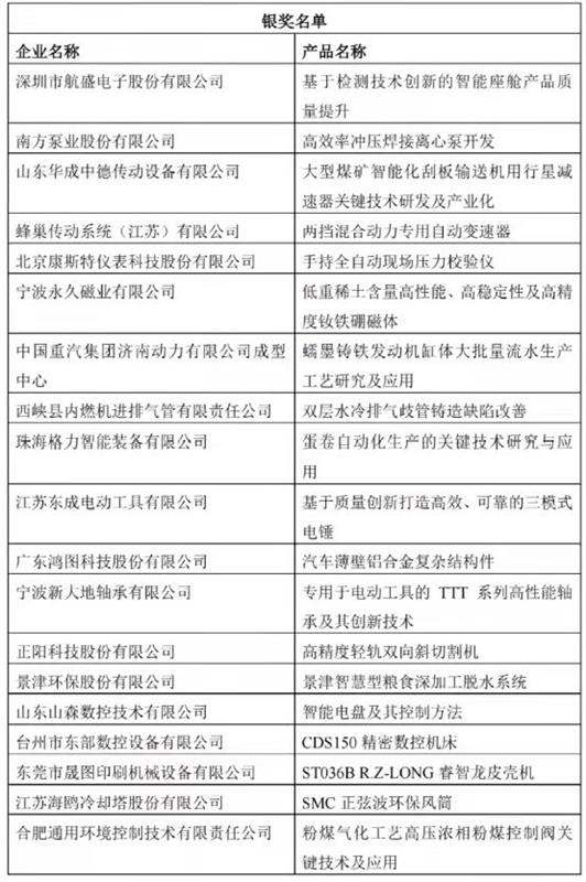 數(shù)控機床，思進智能，舟山市7412工廠， CMCA中機零協(xié)