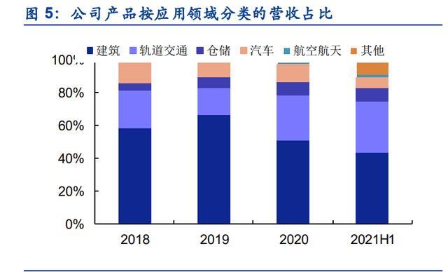 緊固件，七豐精工，高端緊固件，專精特新，隱形冠軍
