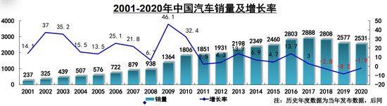 紧固件工业网-中国汽车工业协会-2020年汽车产销