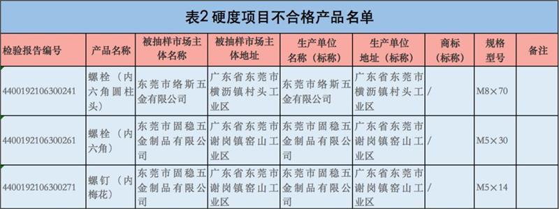 緊固件工業(yè)網(wǎng)-通用緊固件產(chǎn)品質(zhì)量