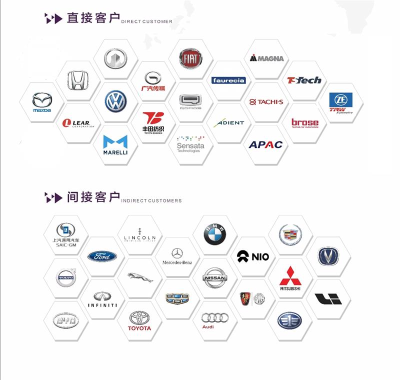 華遠(yuǎn)汽車(chē)，緊固件，汽車(chē)螺栓，汽配供應(yīng)商，上市