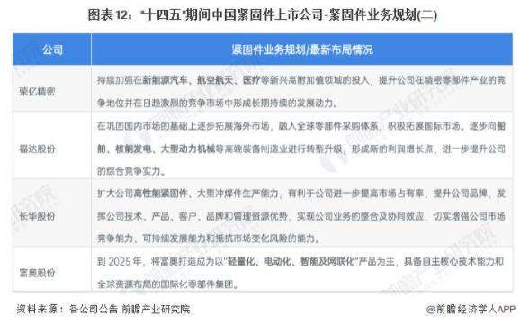 緊固件，上市企業(yè)，瑞瑪精密，思進智能，鞍鋼