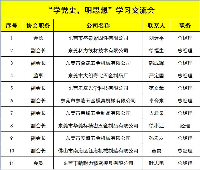 建黨一百周年，東莞市緊固件協(xié)會，黨史