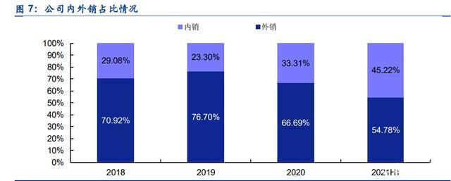 緊固件，七豐精工，高端緊固件，專精特新，隱形冠軍